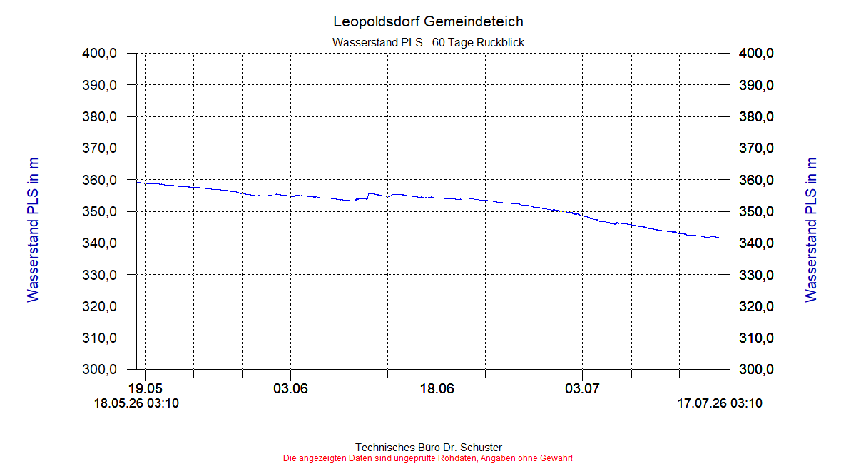 ../Abbildungen_aktuell/LEOPOLDSDF_0020_dia8.gif