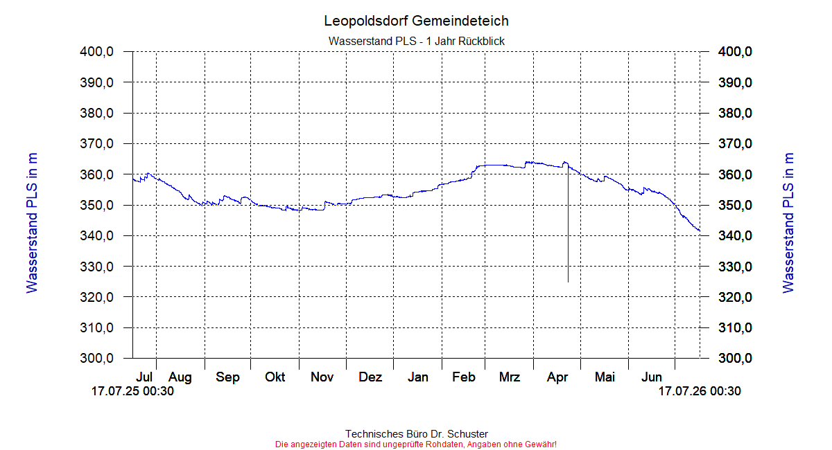 ../Abbildungen_aktuell/LEOPOLDSDF_0020_dia9.gif