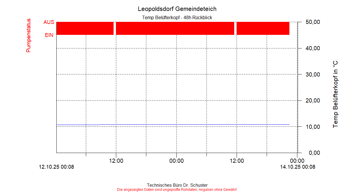 ../Abbildungen_aktuell/LEOPOLDSDF_0021_diaLT4.gif