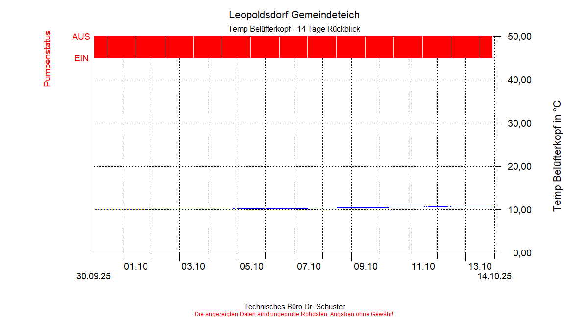 ../Abbildungen_aktuell/LEOPOLDSDF_0021_diaLT6.gif