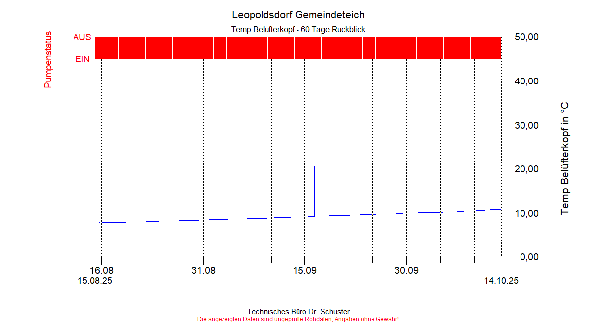 ../Abbildungen_aktuell/LEOPOLDSDF_0021_diaLT8.gif