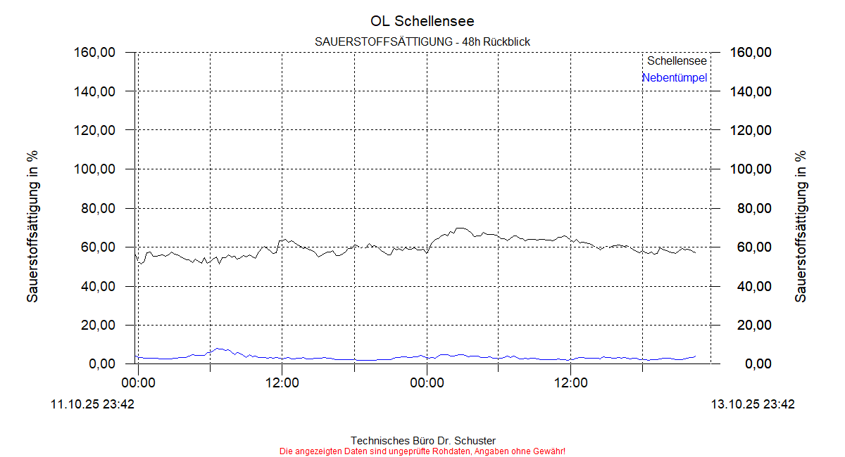 ../Abbildungen_aktuell/Schellensee_SAT_dia4.gif