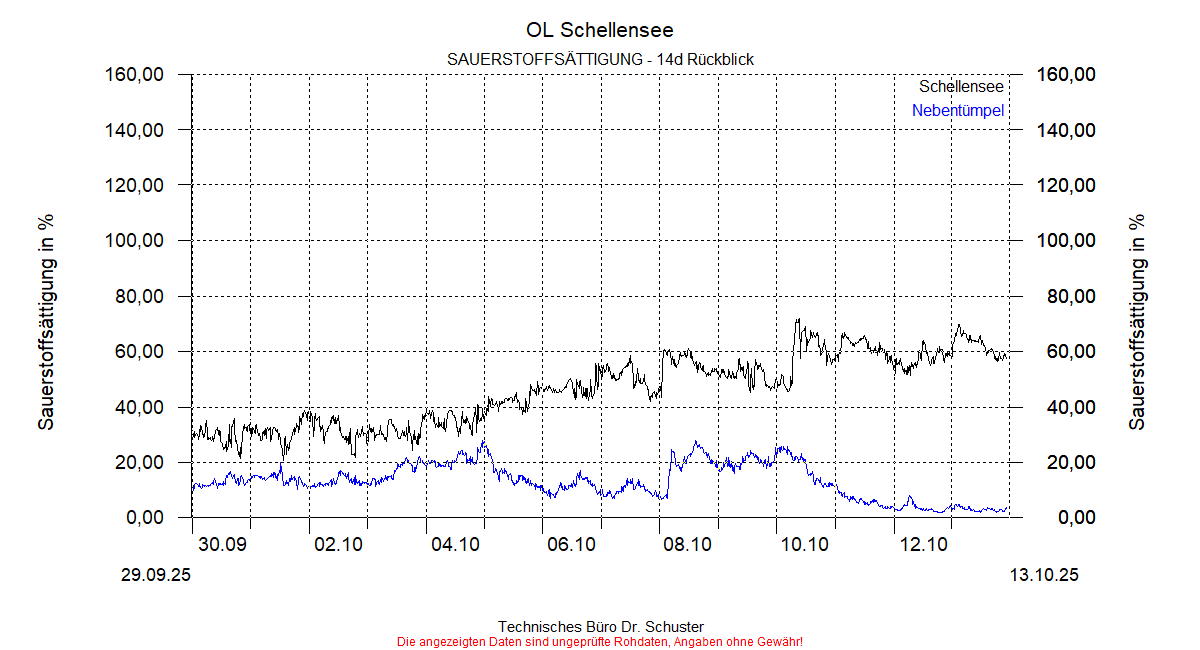 ../Abbildungen_aktuell/Schellensee_SAT_dia6.gif