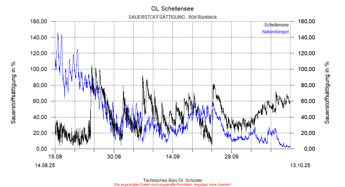 ../Abbildungen_aktuell/Schellensee_SAT_dia8.gif