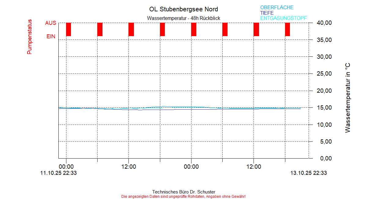 ../Abbildungen_aktuell/STUBENBG-N_0001_diaSA4.gif
