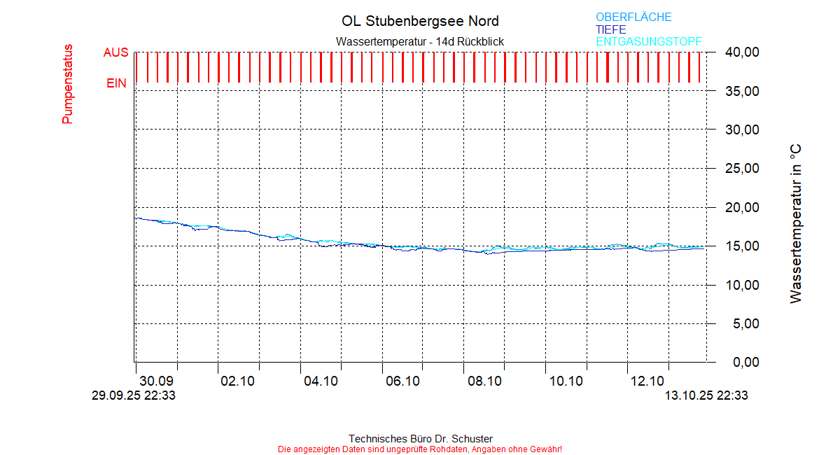 ../Abbildungen_aktuell/STUBENBG-N_0001_diaSA6.gif