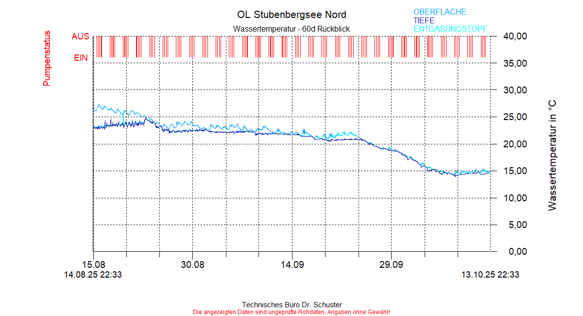 ../Abbildungen_aktuell/STUBENBG-N_0001_diaSA8.gif