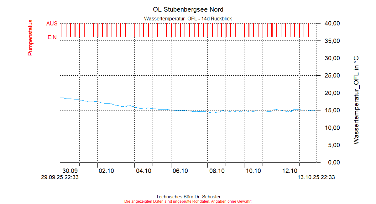 ../Abbildungen_aktuell/STUBENBG-N_0001_diaSN6.gif