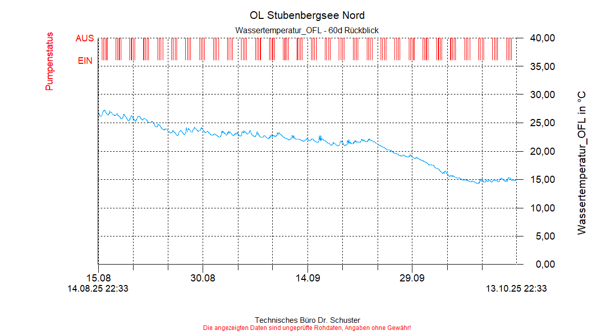../Abbildungen_aktuell/STUBENBG-N_0001_diaSN8.gif