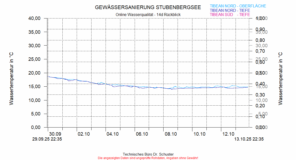 ../Abbildungen_aktuell/STUBENBG-N_0001_diaSU6.gif
