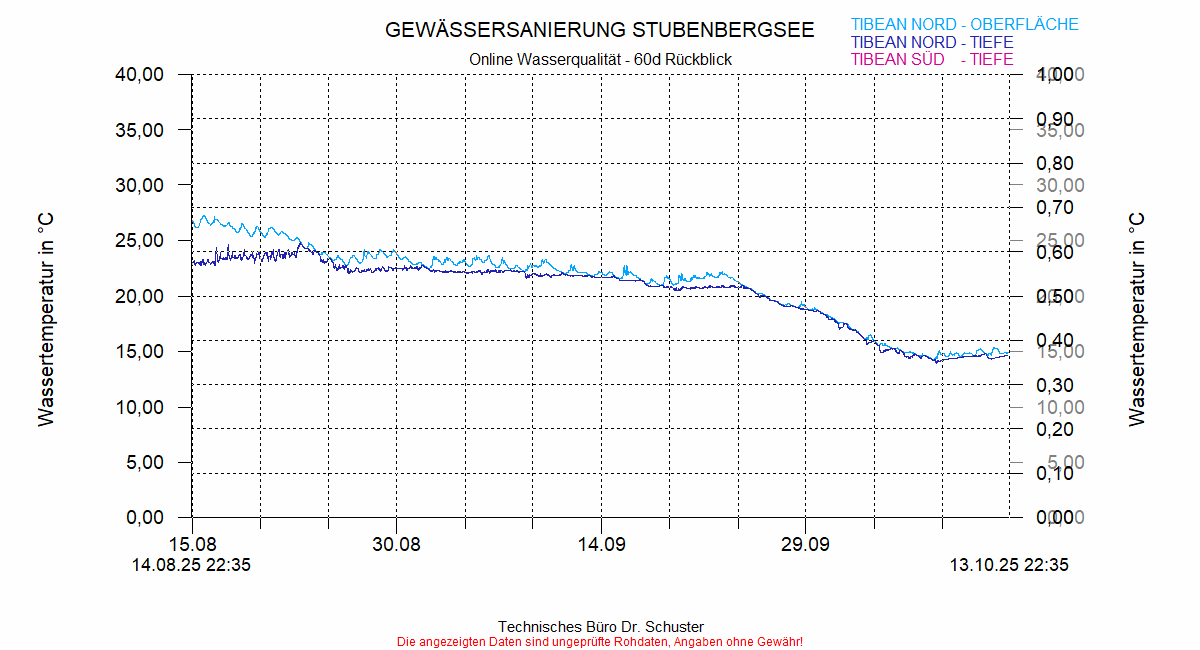 ../Abbildungen_aktuell/STUBENBG-N_0001_diaSU8.gif
