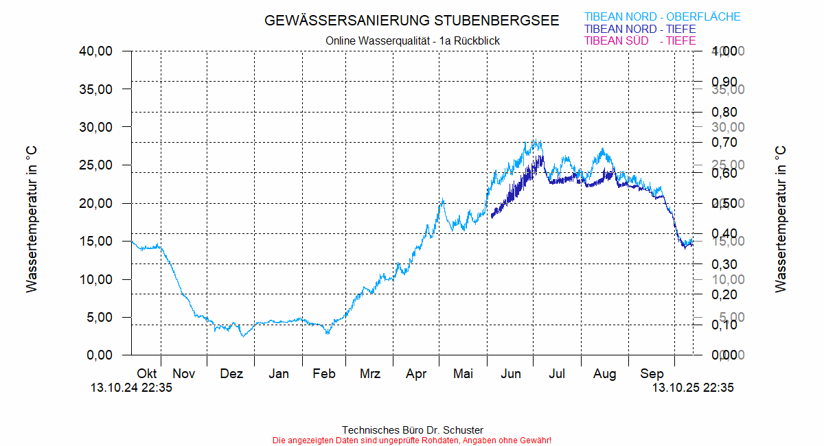 ../Abbildungen_aktuell/STUBENBG-N_0001_diaSU9.gif