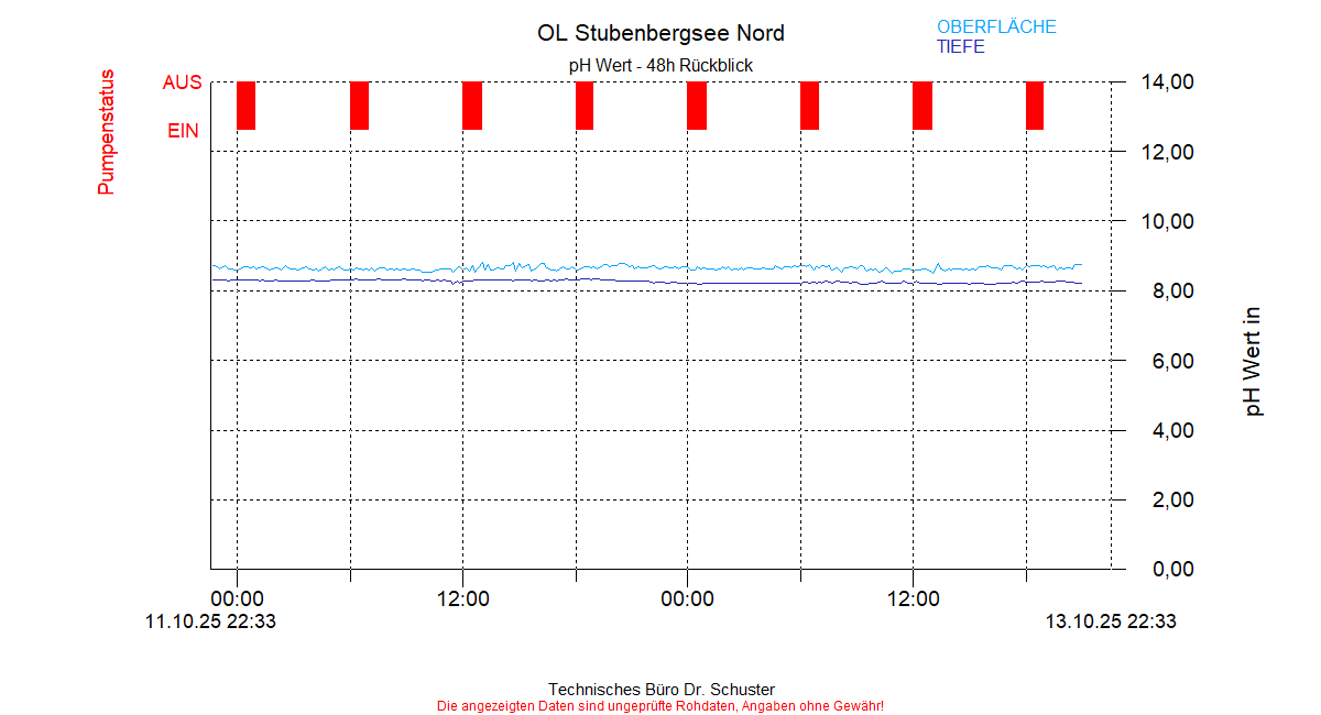 ../Abbildungen_aktuell/STUBENBG-N_0002_diaSB4.gif