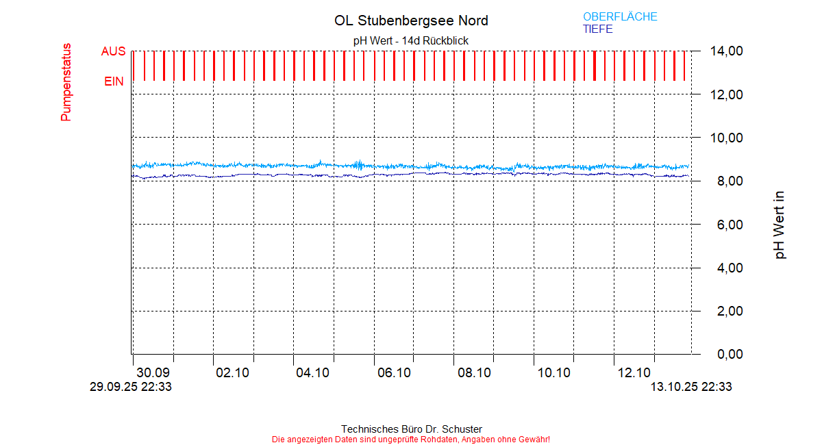 ../Abbildungen_aktuell/STUBENBG-N_0002_diaSB6.gif