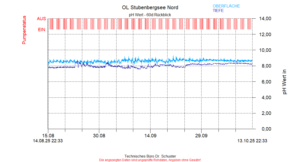 ../Abbildungen_aktuell/STUBENBG-N_0002_diaSB8.gif