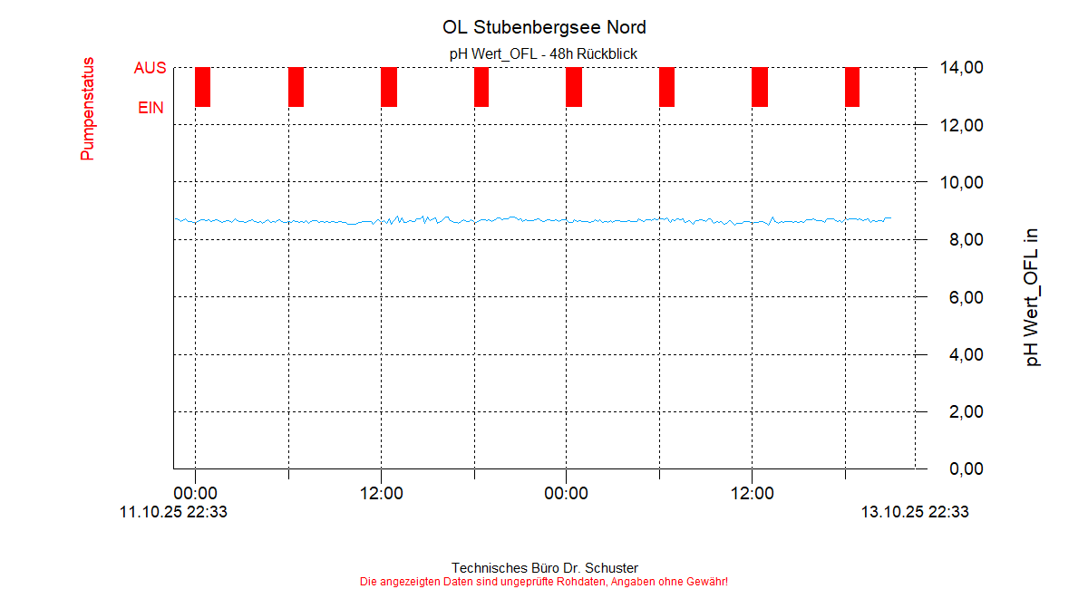 ../Abbildungen_aktuell/STUBENBG-N_0002_diaSN4.gif