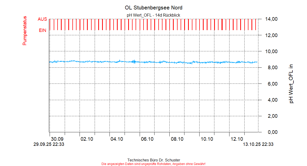 ../Abbildungen_aktuell/STUBENBG-N_0002_diaSN6.gif