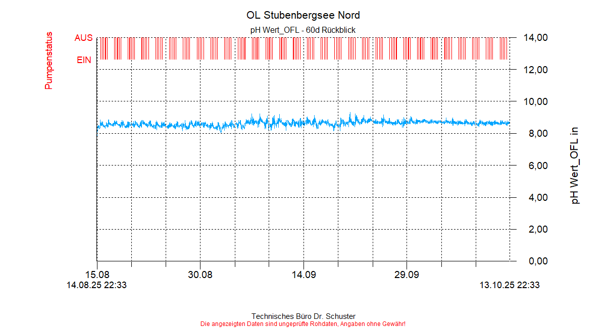 ../Abbildungen_aktuell/STUBENBG-N_0002_diaSN8.gif
