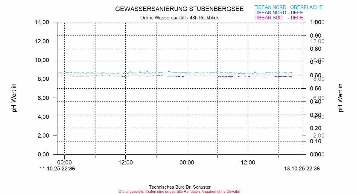 ../Abbildungen_aktuell/STUBENBG-N_0002_diaSV4.gif