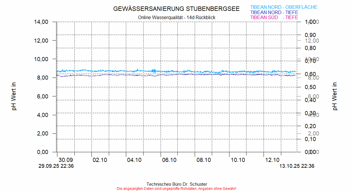 ../Abbildungen_aktuell/STUBENBG-N_0002_diaSV6.gif