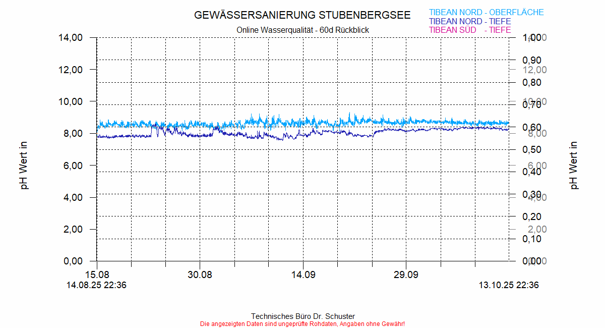 ../Abbildungen_aktuell/STUBENBG-N_0002_diaSV8.gif