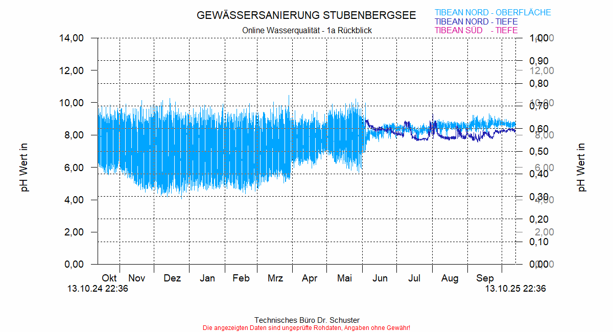 ../Abbildungen_aktuell/STUBENBG-N_0002_diaSV9.gif