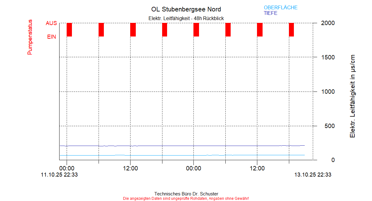 ../Abbildungen_aktuell/STUBENBG-N_0003_diaSC4.gif