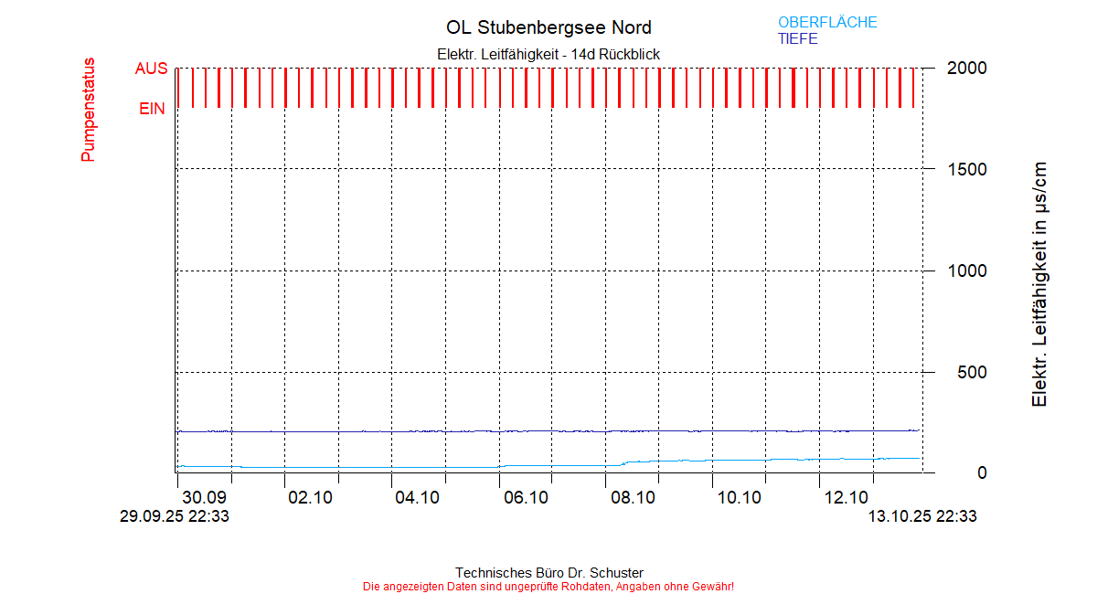../Abbildungen_aktuell/STUBENBG-N_0003_diaSC6.gif