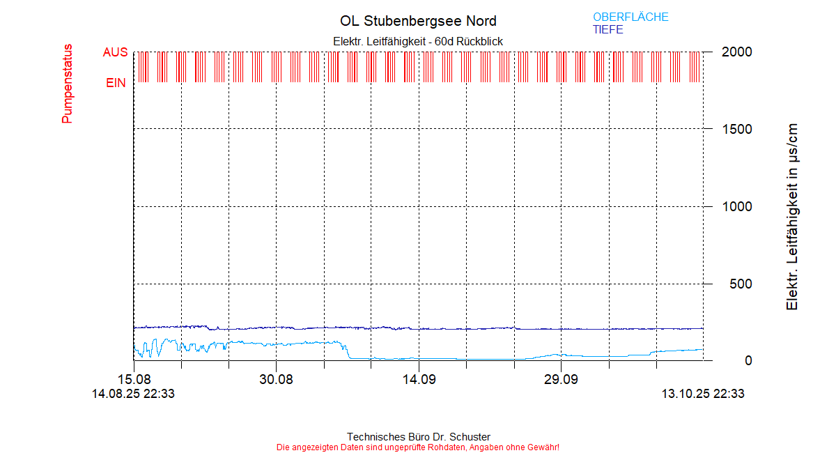 ../Abbildungen_aktuell/STUBENBG-N_0003_diaSC8.gif