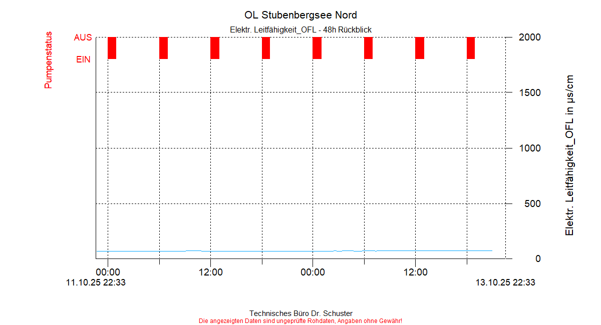 ../Abbildungen_aktuell/STUBENBG-N_0003_diaSN4.gif