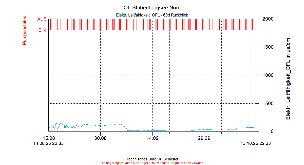 ../Abbildungen_aktuell/STUBENBG-N_0003_diaSN8.gif