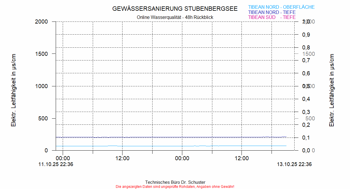 ../Abbildungen_aktuell/STUBENBG-N_0003_diaSW4.gif