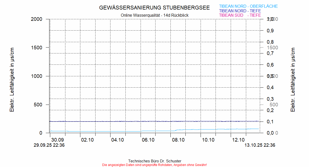 ../Abbildungen_aktuell/STUBENBG-N_0003_diaSW6.gif