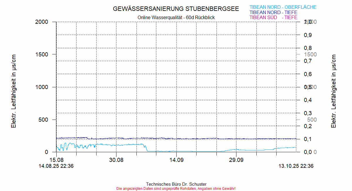 ../Abbildungen_aktuell/STUBENBG-N_0003_diaSW8.gif
