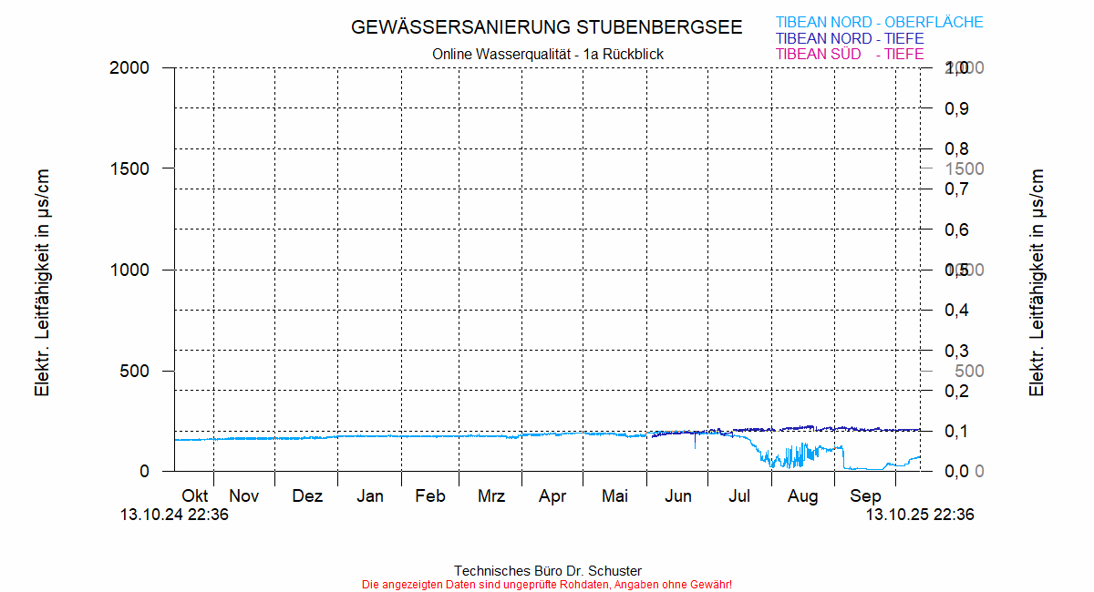 ../Abbildungen_aktuell/STUBENBG-N_0003_diaSW9.gif