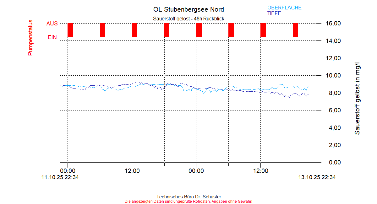../Abbildungen_aktuell/STUBENBG-N_0004_diaSD4.gif