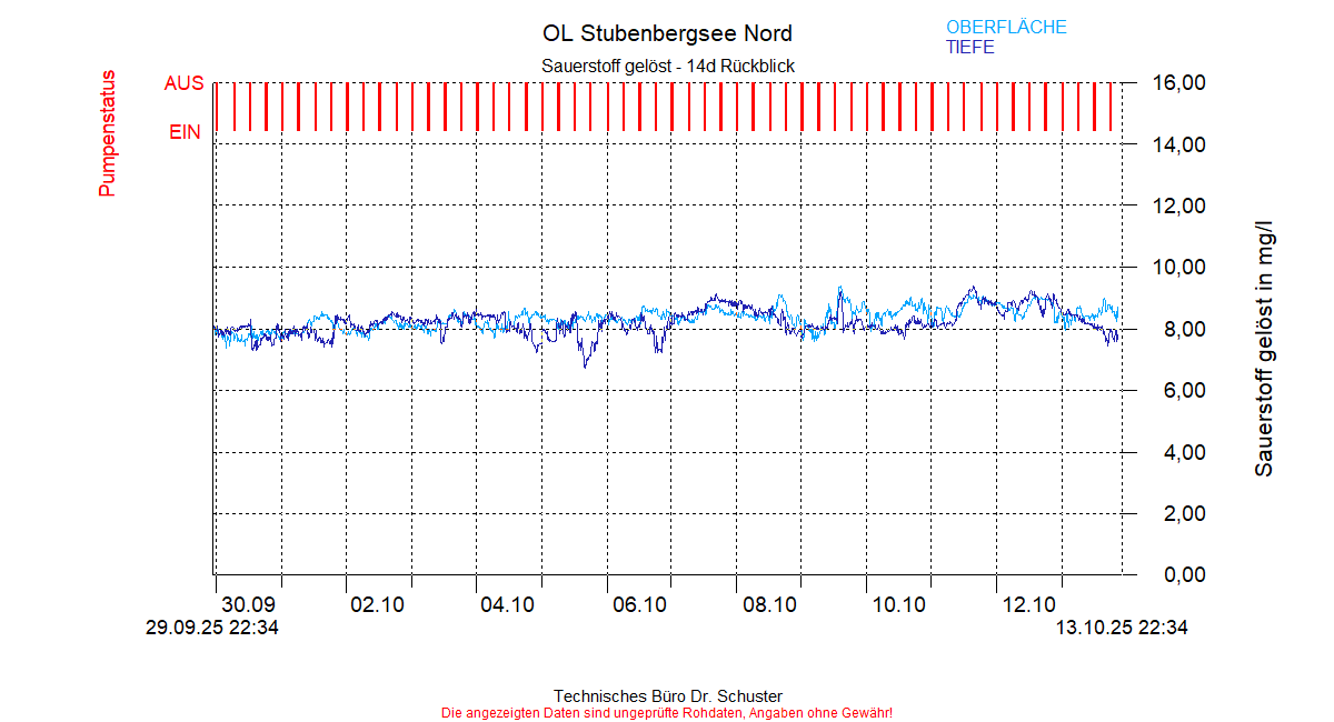 ../Abbildungen_aktuell/STUBENBG-N_0004_diaSD6.gif