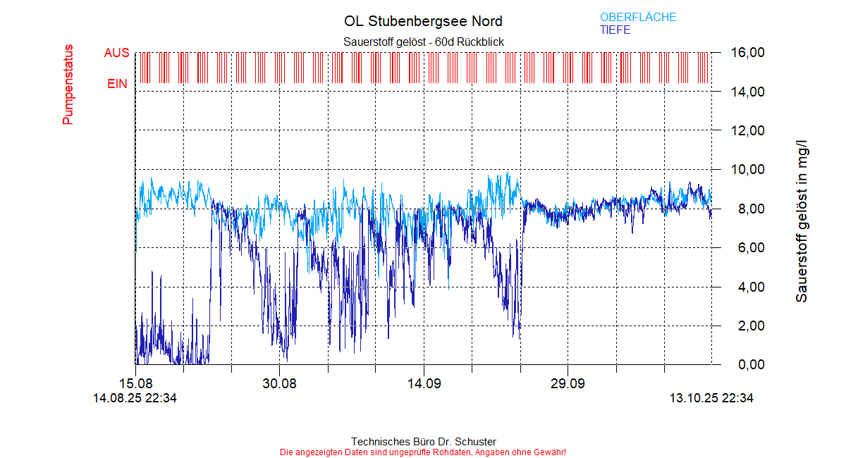 ../Abbildungen_aktuell/STUBENBG-N_0004_diaSD8.gif