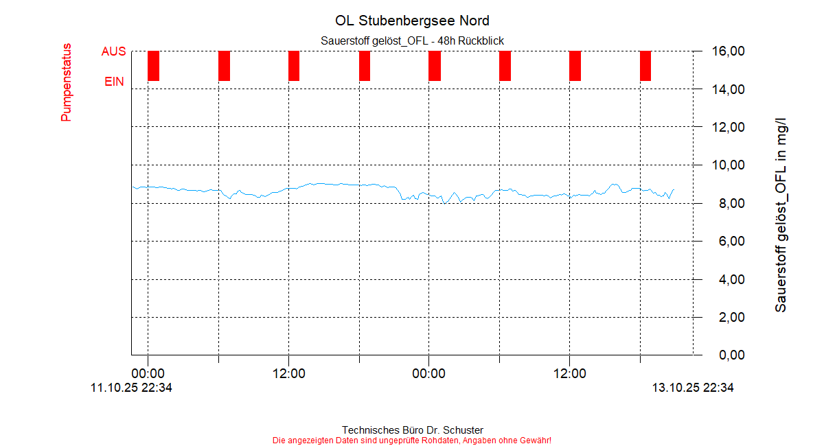 ../Abbildungen_aktuell/STUBENBG-N_0004_diaSN4.gif