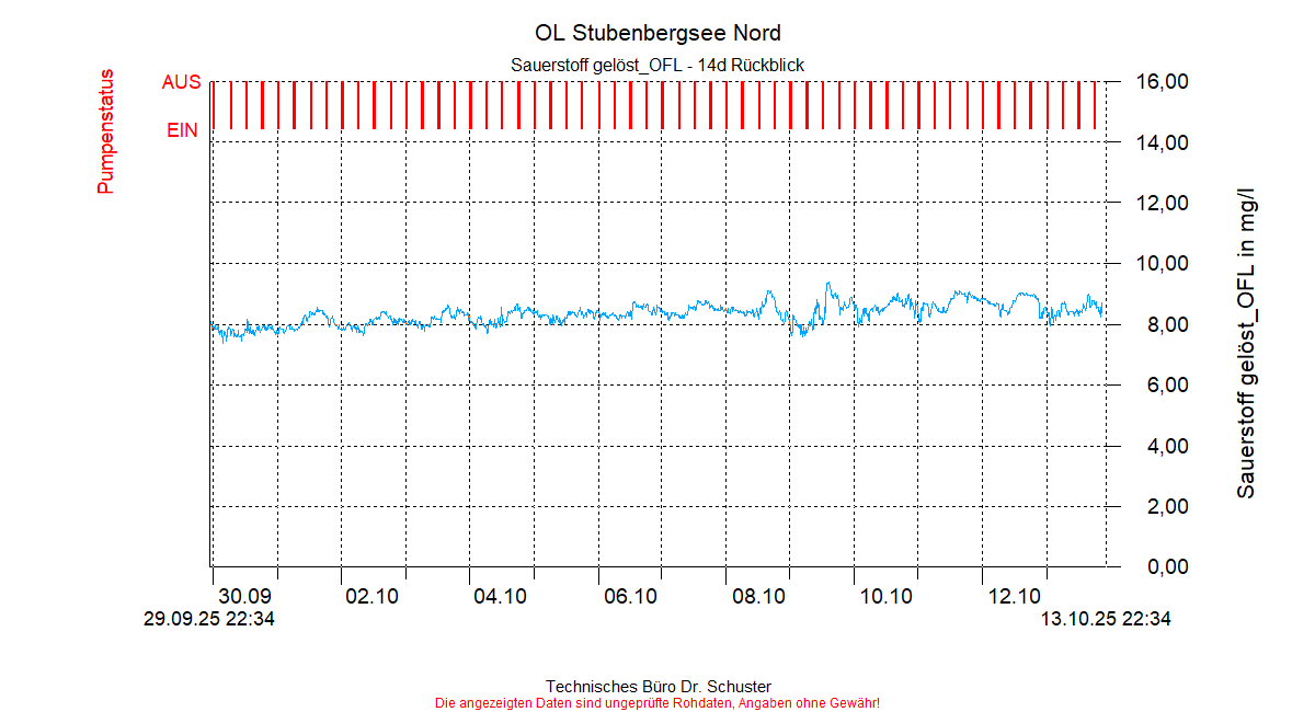 ../Abbildungen_aktuell/STUBENBG-N_0004_diaSN6.gif