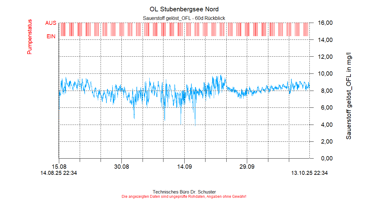 ../Abbildungen_aktuell/STUBENBG-N_0004_diaSN8.gif