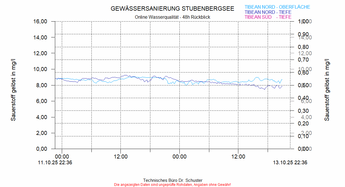 ../Abbildungen_aktuell/STUBENBG-N_0004_diaSX4.gif