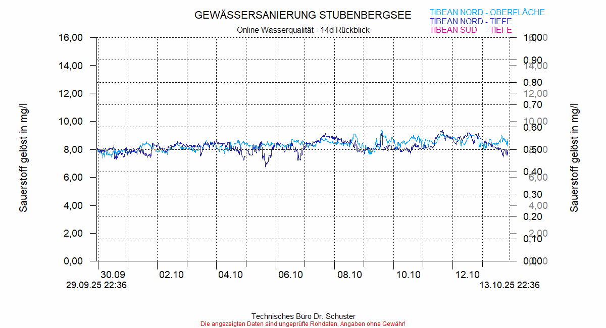 ../Abbildungen_aktuell/STUBENBG-N_0004_diaSX6.gif