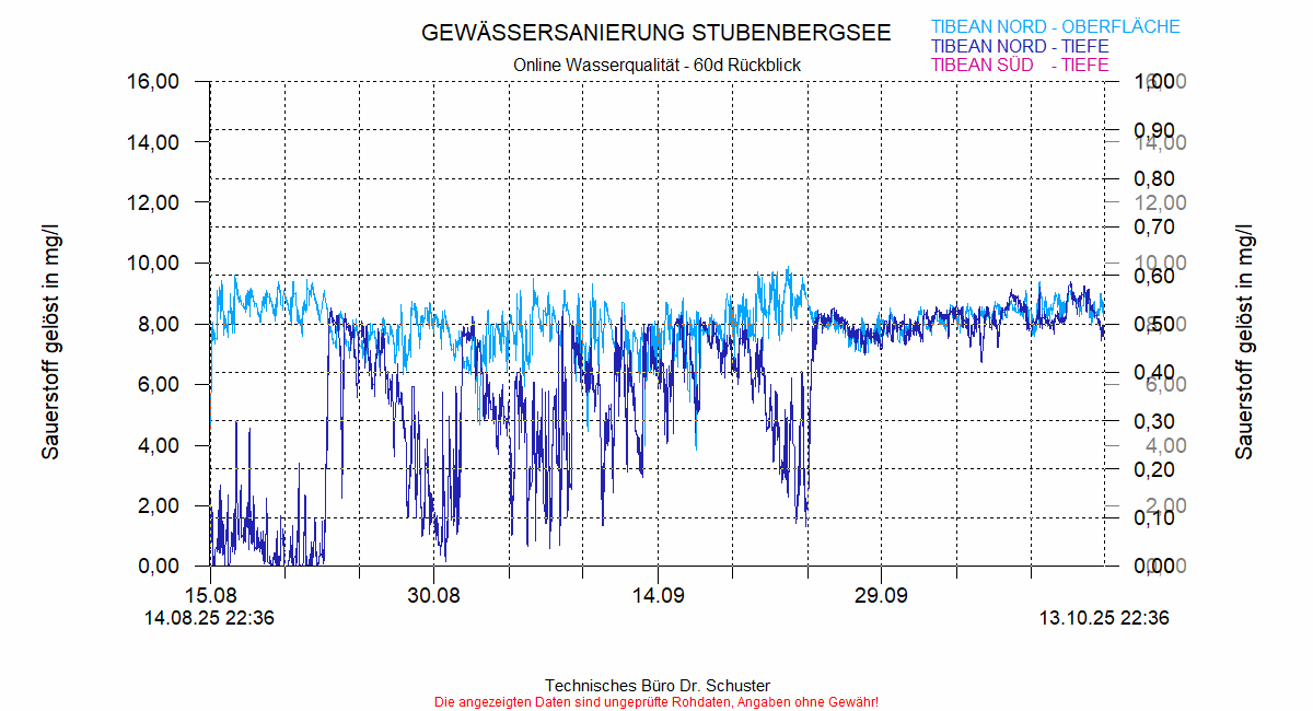 ../Abbildungen_aktuell/STUBENBG-N_0004_diaSX8.gif