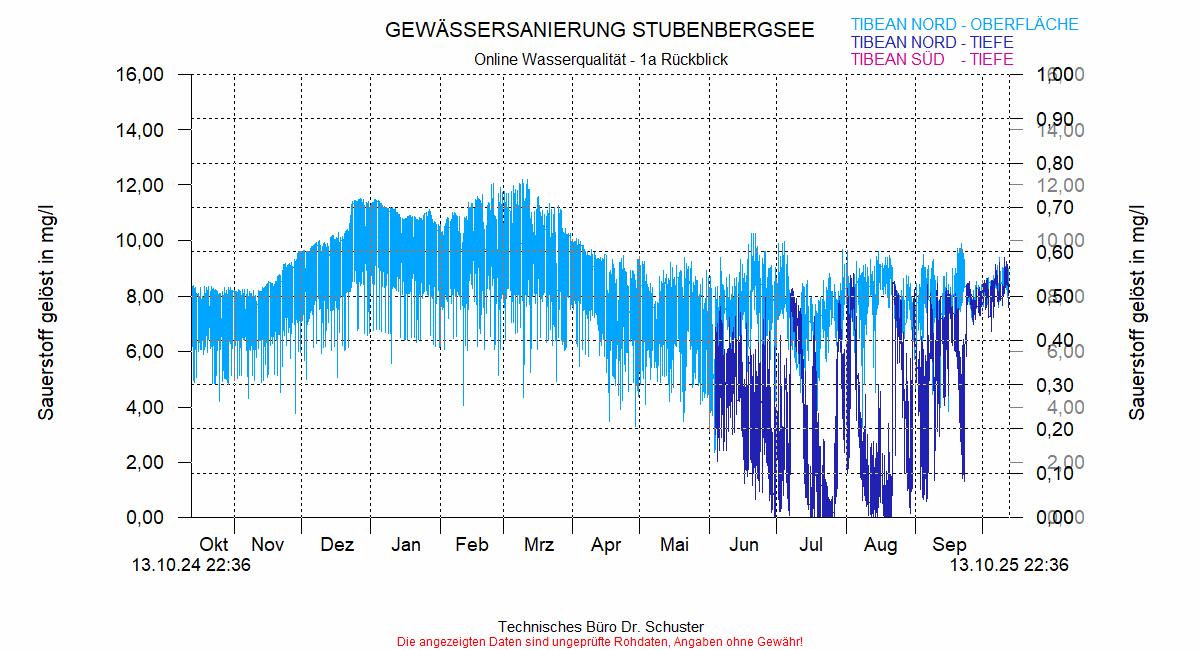 ../Abbildungen_aktuell/STUBENBG-N_0004_diaSX9.gif