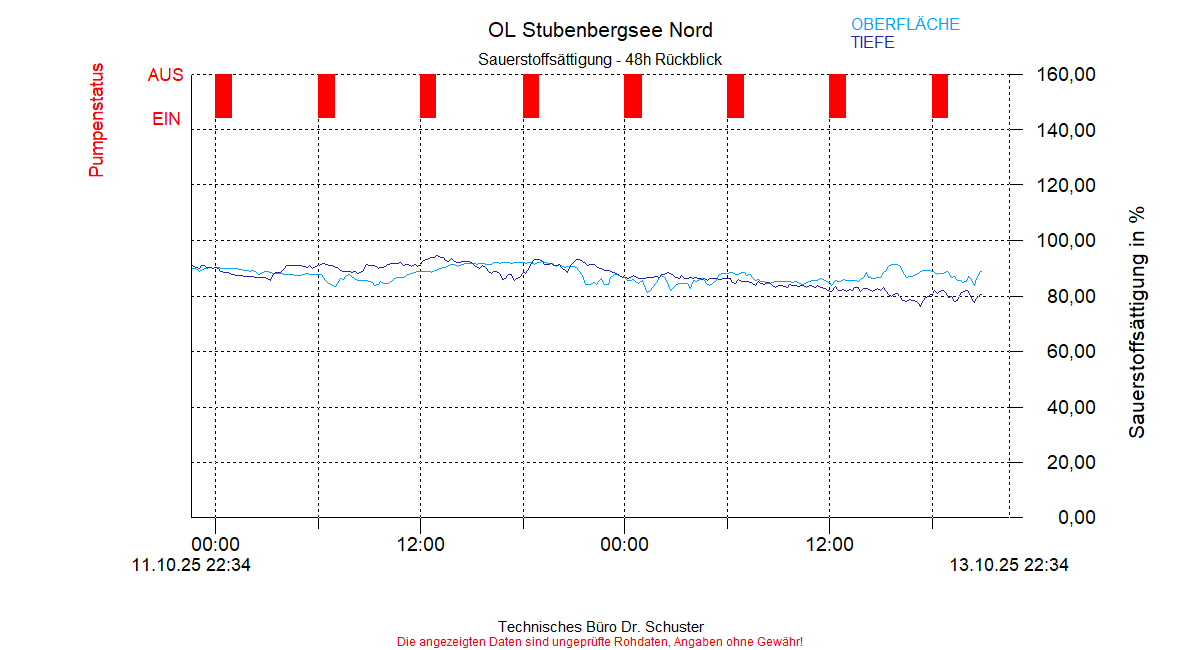 ../Abbildungen_aktuell/STUBENBG-N_0005_diaSE4.gif