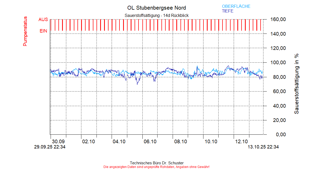 ../Abbildungen_aktuell/STUBENBG-N_0005_diaSE6.gif