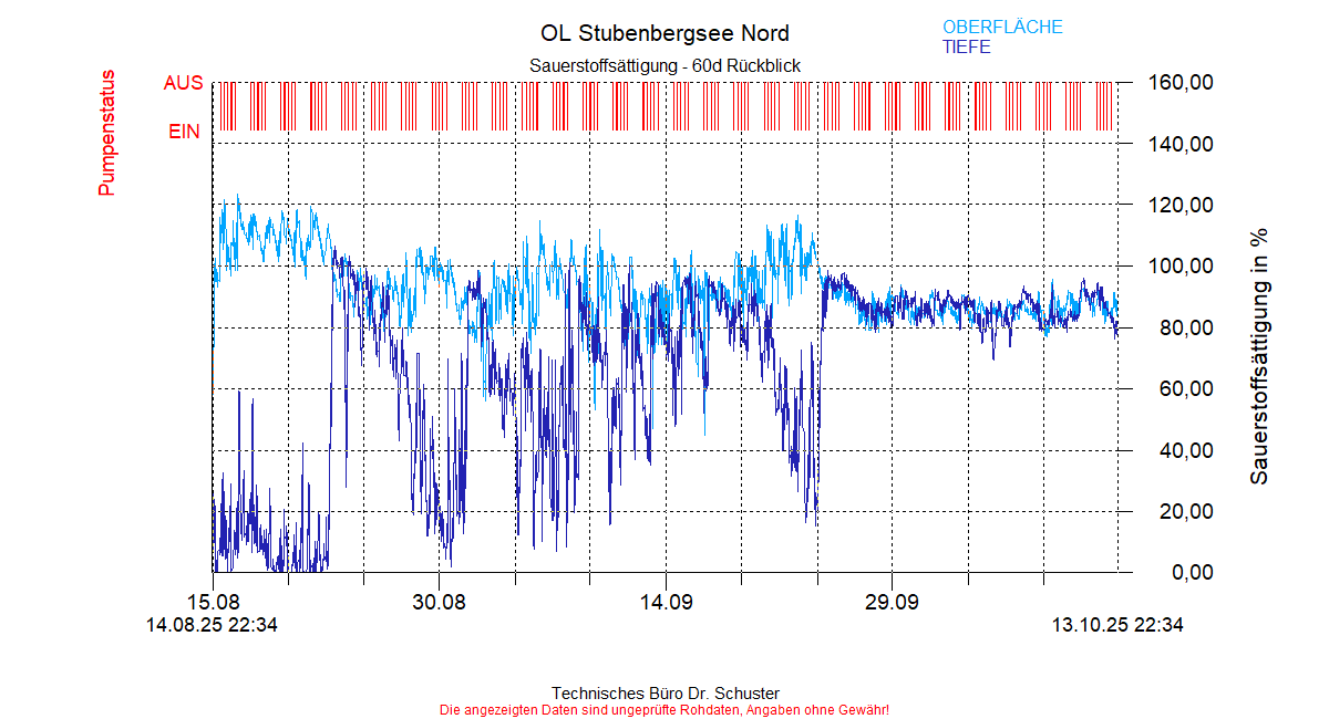 ../Abbildungen_aktuell/STUBENBG-N_0005_diaSE8.gif