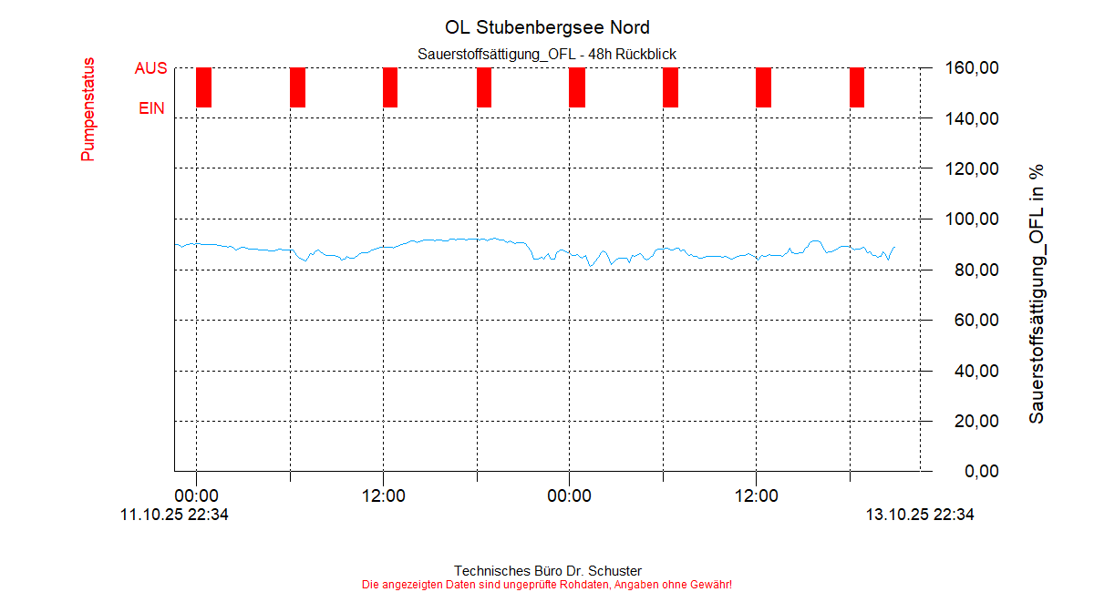 ../Abbildungen_aktuell/STUBENBG-N_0005_diaSN4.gif