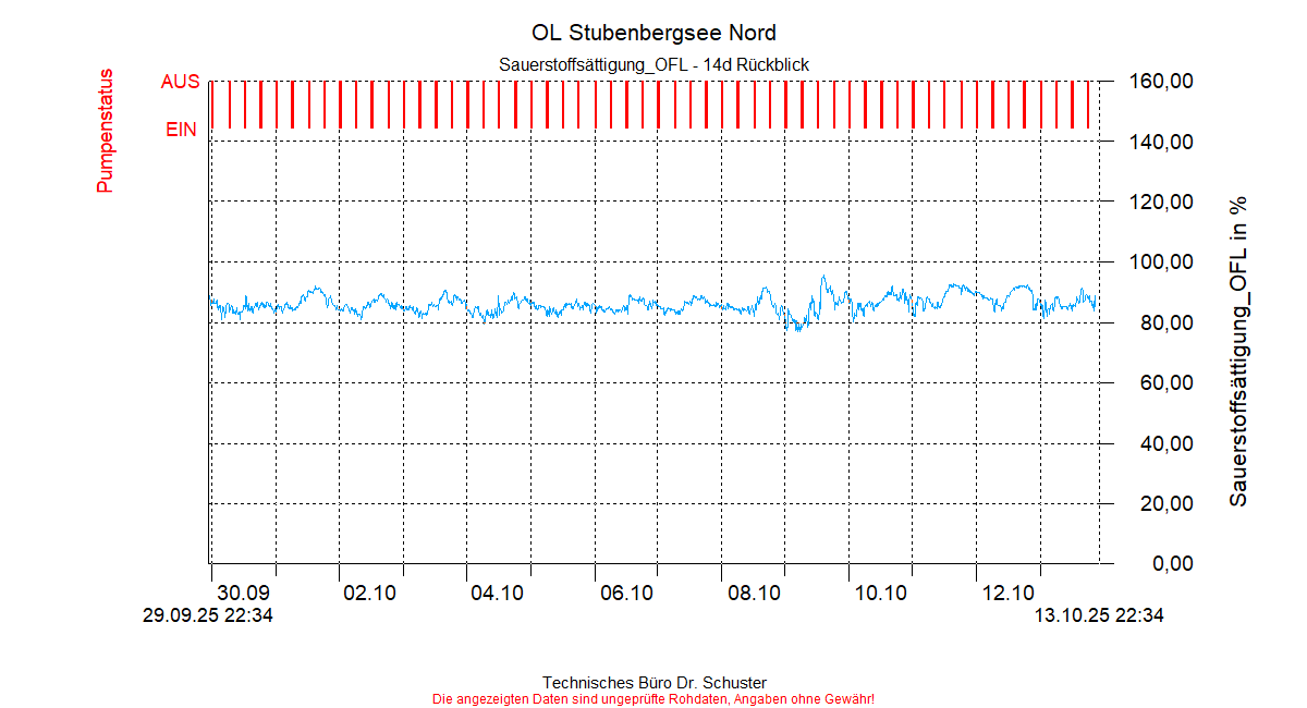 ../Abbildungen_aktuell/STUBENBG-N_0005_diaSN6.gif